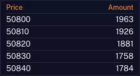 oxData-orderbook